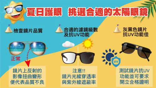 ▲許粹剛醫師分享夏日挑選太陽眼鏡的訣竅。(圖/振興醫院提供) ▲許粹剛醫師分享夏日挑選太陽眼鏡的訣竅。(圖/振興醫院提供)
