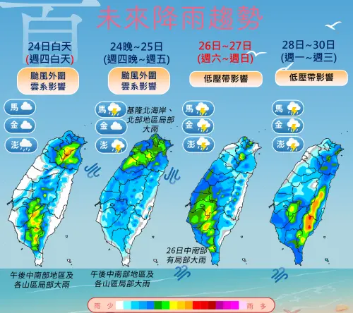 范斯高颱風路徑週四、週五最接近台灣,北台灣降雨明顯,有局部大雨機率。(圖/中央氣象署) ▲范斯高颱風路徑週四、週五最接近台灣,北台灣降雨明顯,有局部大雨機率。(圖/中央氣象署)