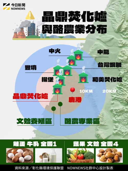 ▲晶鼎焚化爐與酪農業分布。（圖／NOWNEWS社群中心製）