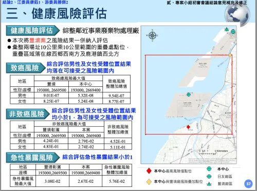 ▲晶鼎在健康風險評估方面，列出各項排放的化學物質，針對男女的致癌風險、非致癌風險及急性暴露等評估，均小於建議值，強調安全無虞。（圖／翻攝自環境部環評書）
