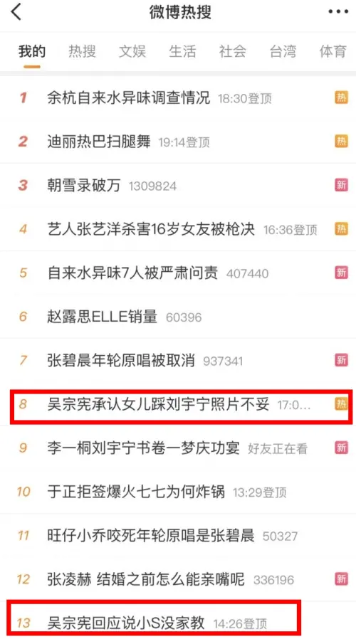 ▲吳姍儒踩劉宇寧的頭像，以及吳宗憲發言全都上了微博熱搜。（圖／翻攝自微博）