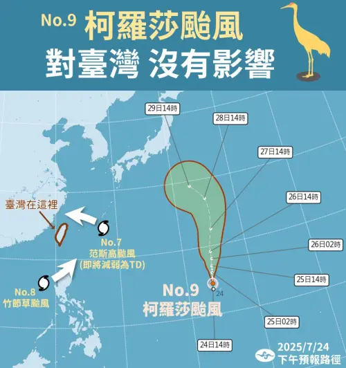 ▲颱風「范斯高、竹節草、柯羅莎」接力生成，范斯高颱風路徑對台灣影響最大。（圖／中央氣象署）