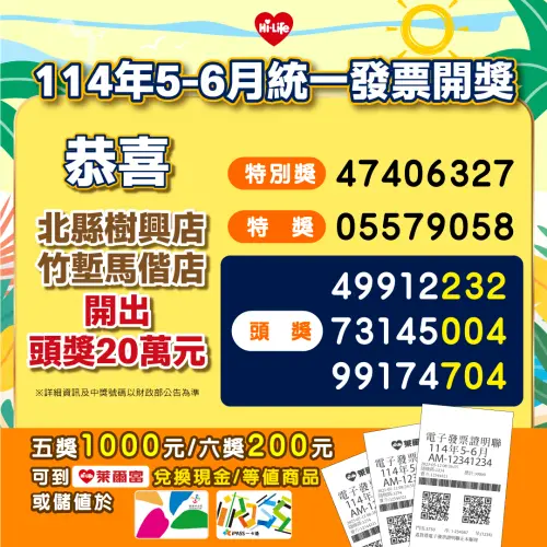 萊爾富49元早餐就中頭獎20萬。(圖/萊爾富提供) ▲萊爾富49元早餐就中頭獎20萬。(圖/萊爾富提供)