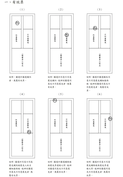 ▲就算蓋出格子，只要能識別圈選的是同意或不同意，就算有效票。（圖／中選會網站）