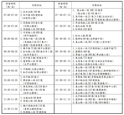 ▲北屯區定時定點收垃圾資訊。(圖/台中市環保局網站) ▲北屯區定時定點收垃圾資訊。(圖/台中市環保局網站)