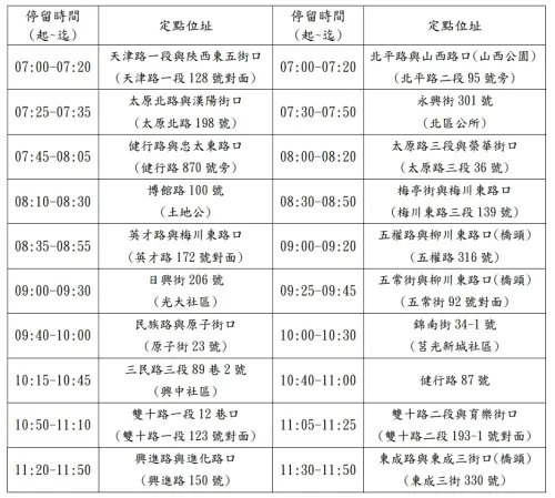 ▲北區定時定點收垃圾資訊。(圖/台中市環保局網站) ▲北區定時定點收垃圾資訊。(圖/台中市環保局網站)