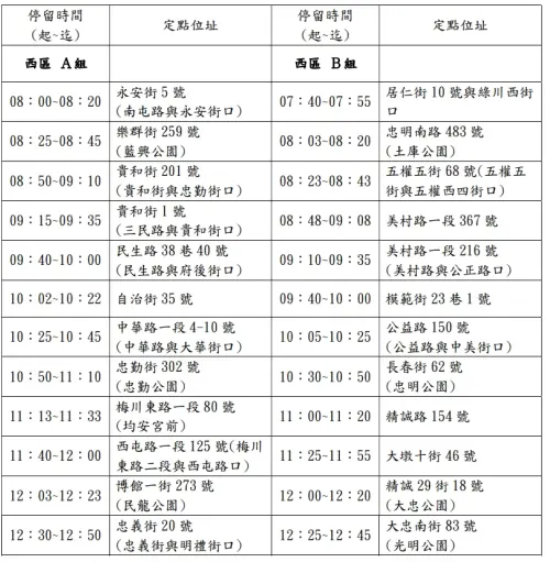 ▲西區定時定點收垃圾資訊。(圖/台中市環保局網站) ▲西區定時定點收垃圾資訊。(圖/台中市環保局網站)