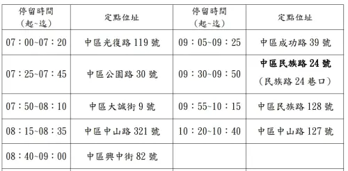 ▲中區定時定點收垃圾資訊。(圖/台中市環保局網站) ▲中區定時定點收垃圾資訊。(圖/台中市環保局網站)