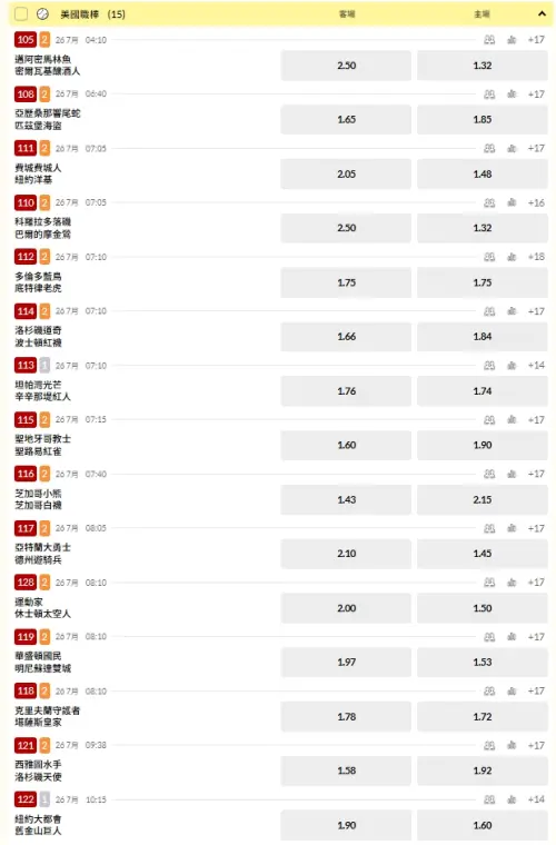 ▲美國職棒台灣運彩開盤。(圖/取自台灣運彩)