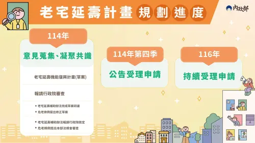 ▲老宅延壽預計2025年至2027年執行三年，總經費達50億元，今年第4季上路實施。（圖／內政部提供）