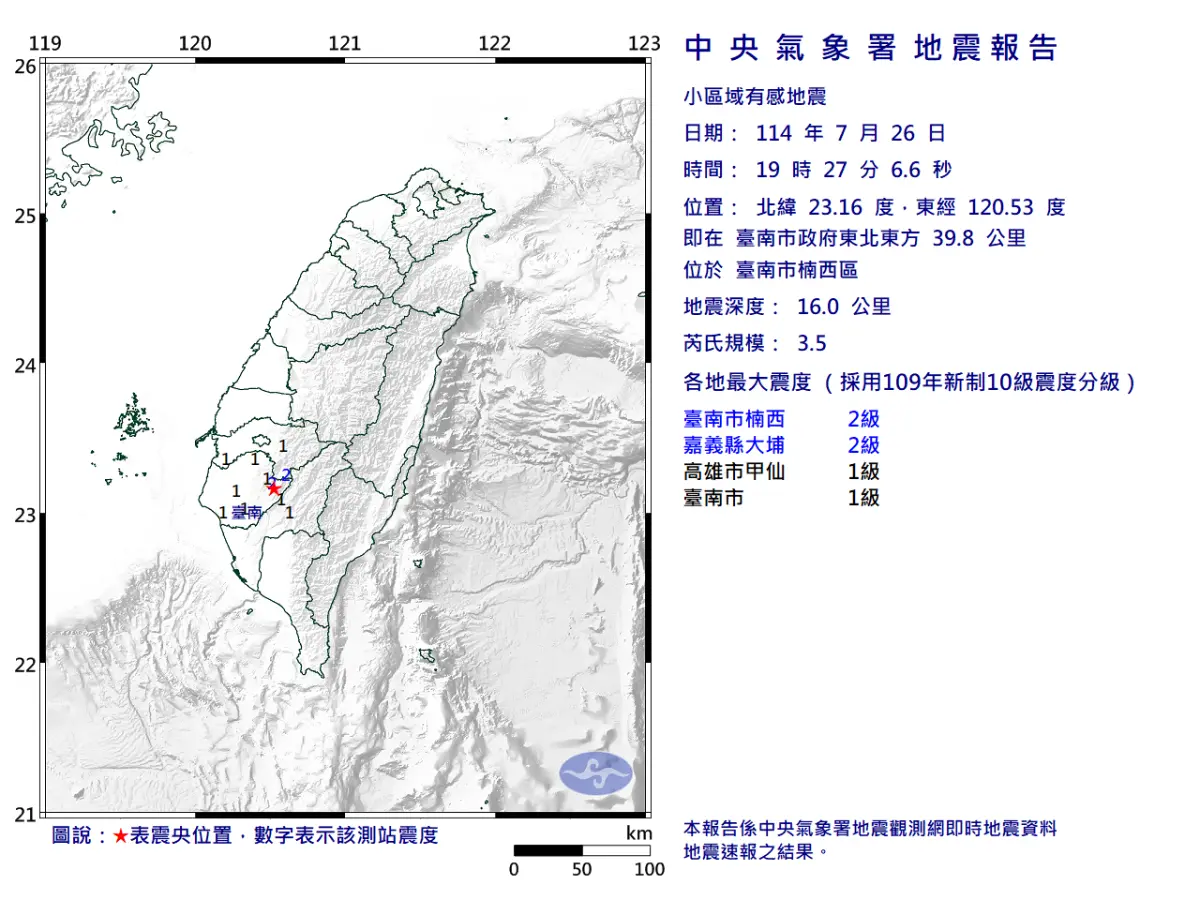 ▲台南市楠西區今（26）日晚間19時27分發生芮氏規模3.5地震，地震深度16公里，最大震度2級。（圖／取自中央氣象署）