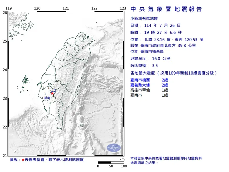 ▲台南市楠西區今（26）日晚間19時27分發生芮氏規模3.5地震，地震深度16公里，最大震度2級。（圖／取自中央氣象署）