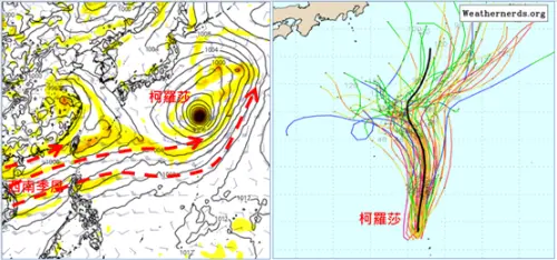 旺盛的西南季風往台灣吹,迎風面中南部降雨明顯,柯羅莎颱風則是距離遙遠,對台灣無影響。(圖/洩天機教室) ▲旺盛的西南季風往台灣吹,迎風面中南部降雨明顯,柯羅莎颱風則是距離遙遠,對台灣無影響。(圖/洩天機教室)