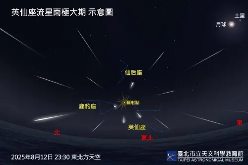 ▲今年英仙座流星雨雖受月光影響，但仍有機會看見明亮的火流星。（圖／台北市立天文館提供）