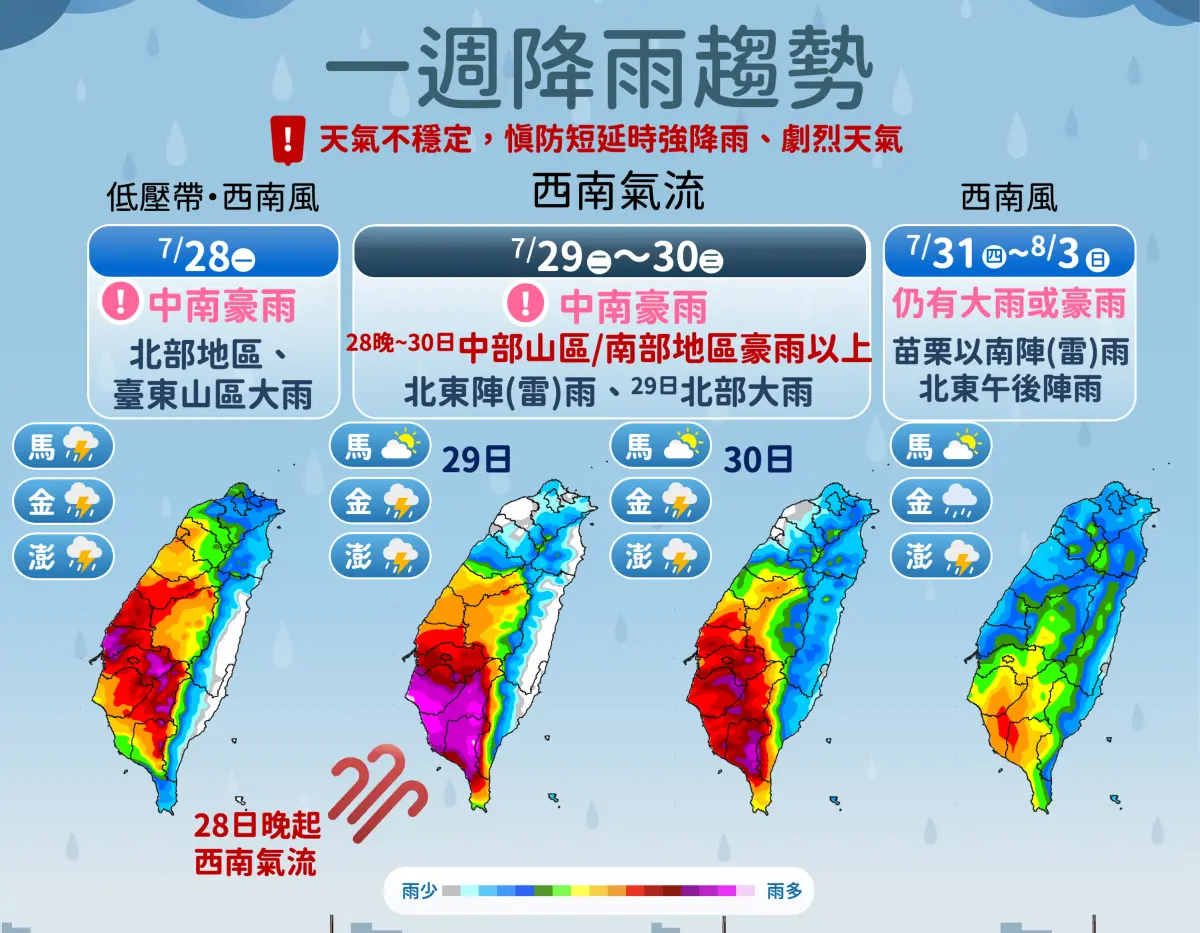 ▲未來一週，嘉義以南、南投山區都會出現「短延時強降雨」，甚至是「豪雨等級以上」的雨勢。（圖／中央氣象署）