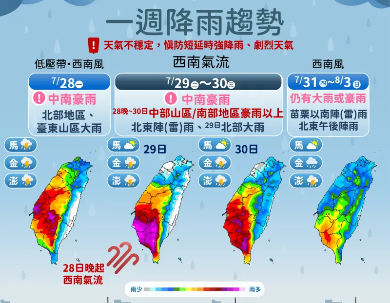 快訊／南台灣雨停不下來！氣象署啟動「大規模劇烈豪雨」作業