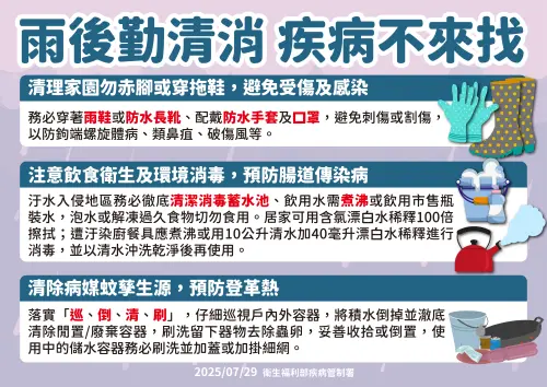 ▲疾管署提到，除了清理家園時，須穿著防水長靴等，飲食衛生更要留意。（圖／疾管署提供）
