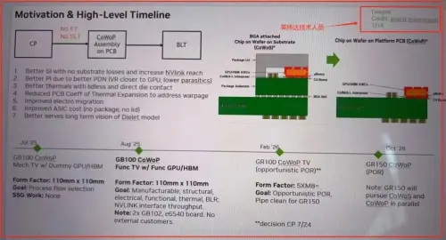 CoWoP是什麼？PCB漲這個？一文看懂網路瘋傳的輝達外流簡報
