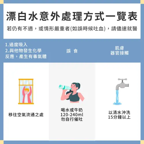 不慎誤食次氯酸水的後續處理方式。(圖/翻攝淨毒五郎官網) ▲不慎誤食次氯酸水的後續處理方式。(圖/翻攝淨毒五郎官網)