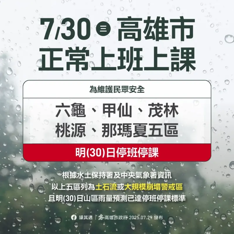 ▲ 雨量未達標 ，高雄市明正常上班上課。（圖／高市府提供）