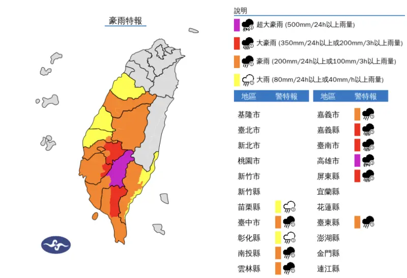 快訊／高雄「超大豪雨」警戒！11縣市豪雨特報　時雨量飆破70毫米