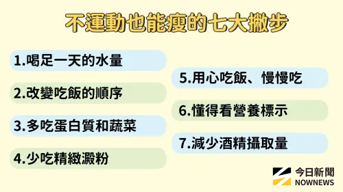 不運動也能瘦的七大撇步 ▲不運動也能瘦的七大撇步