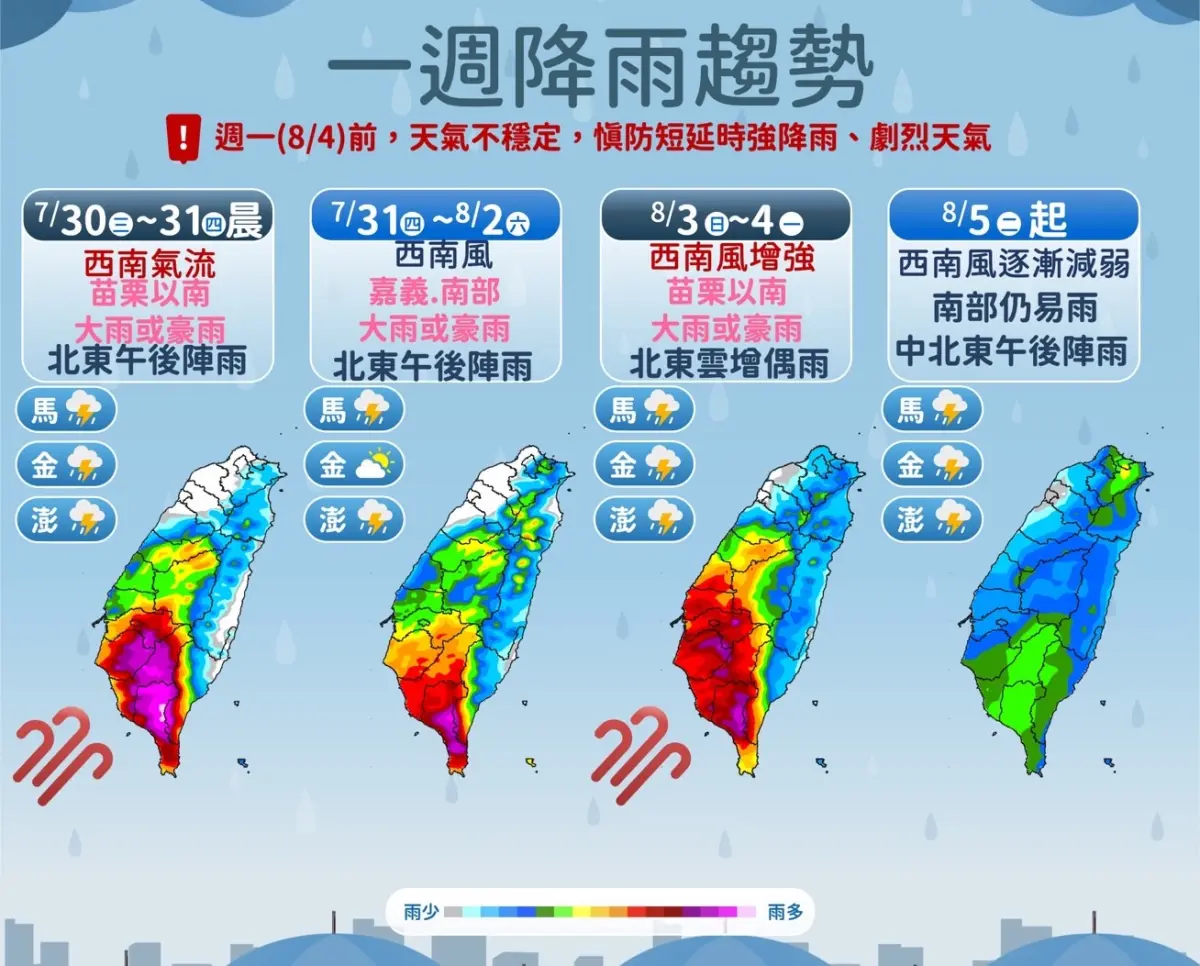 ▲西南氣流帶來的雨勢驚人，明天終於減弱，但豪雨將會持續到下週才趨緩。（圖／中央氣象署）