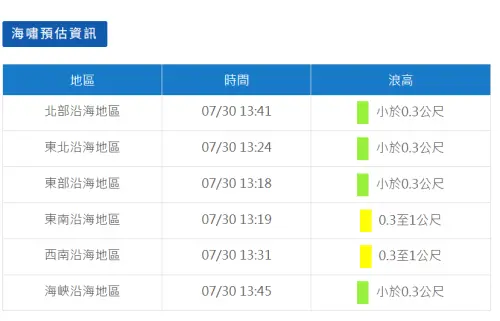▲中央氣象署在11點40芬也發布「海嘯警報」，並公布預估影響台灣時間。（圖／氣象署）