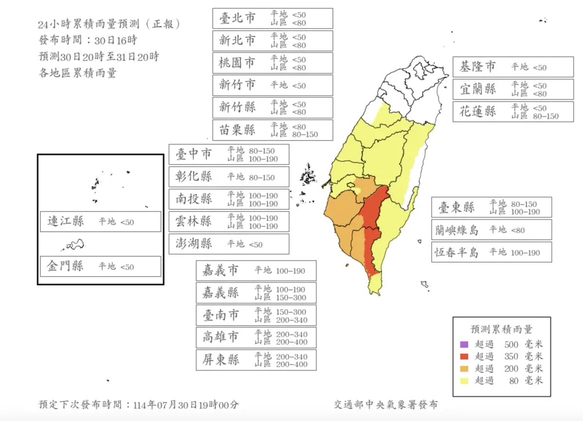 ▲明（31）日白天西南氣流會逐漸減弱，但中南部還是有豪雨發生，中央氣象署也發布最新「24小時雨量預估雨量」。（圖／中央氣象署）