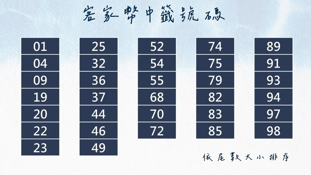 ▲客家幣首波抽籤完成！共有 254,722 名中籤者　（圖／客家委員會）