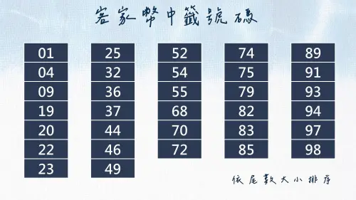 ▲客家幣首波抽籤完成！共有 254,722 名中籤者　（圖／客家委員會）