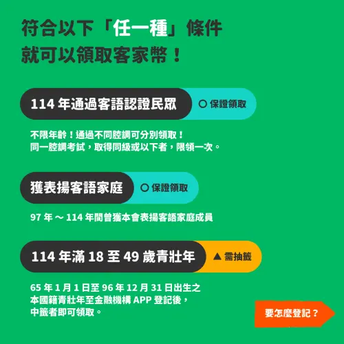 ▲114 年通過客語認證民眾、客語家庭屬於免抽籤也能直接領取的對象。（圖／客家委員會）