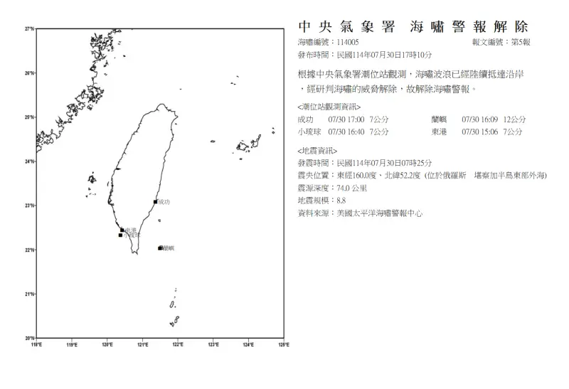 8.8地震「台灣海嘯警報」正式解除！氣象署：蘭嶼測到最高12公分