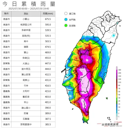 ▲氣象粉專《台灣颱風論壇|天氣特急》也表示,西南氣流發威,高雄山區今(30)日雨量已達675毫米 ▲氣象粉專《台灣颱風論壇|天氣特急》也表示,西南氣流發威,高雄山區今(30)日雨量已達675毫米