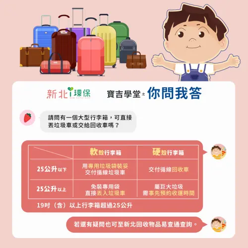 新北市環保局曾解釋,行李箱根據軟殼跟硬殼以及容量大小有不一樣的處理方式。(圖/新北市環保局) ▲新北市環保局曾解釋,行李箱根據軟殼跟硬殼以及容量大小有不一樣的處理方式。(圖/新北市環保局)