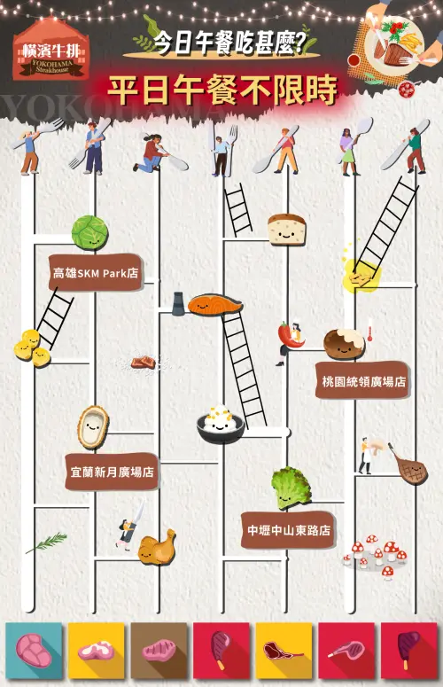 ▲橫濱牛排暑假推優惠，平日中午時段，最高可以享有連吃6小時，此優惠將跑至8月28日。（圖／翻攝橫濱牛排臉書）