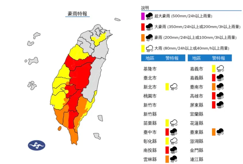 ▲西南氣流影響，易有短延時強降雨，今（31）日中南部雨勢不斷，氣象署持續發布豪雨特報。（圖／中央氣象署提供）