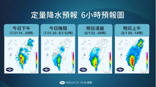 西南風逐漸減弱,不過明天中南部地區仍有局部大雨或豪雨,大臺北要留意午後對流發展。(圖/中央氣象署提供) ▲西南風逐漸減弱,不過明天中南部地區仍有局部大雨或豪雨,大臺北要留意午後對流發展。(圖/中央氣象署提供)