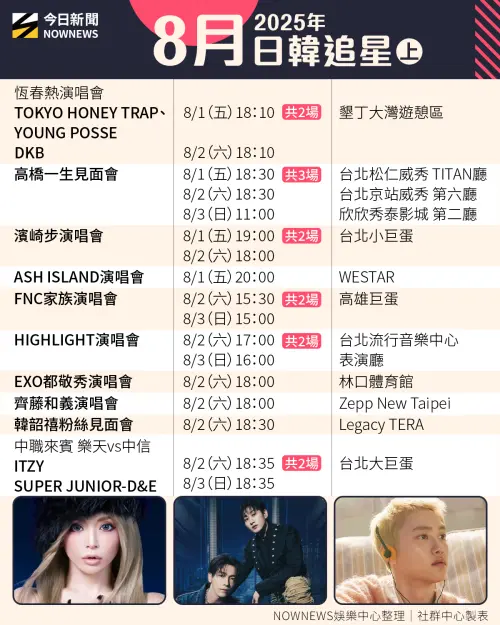 ▲▼8月，日本、韓國藝人來台詳細行程表。（圖／鳳凰國際公關顧問有限公司、FengYu Culture、中信兄弟、SHOW Office、D-SHOW Taiwan、AM STUDIO、OAK COMPANY、大步整合行銷、大鴻藝術BIG ART、希林國際、原創娛樂、微樂客有限公司、iMe TW、車庫娛樂、TRE 台北國際成人展、寬宏藝術、和協整合行銷、寬寬整合行銷、Live Nation Taiwan 理想國、富邦悍將、APPLEWOOD、Studio PAV、雅慕斯娛樂、REG）
