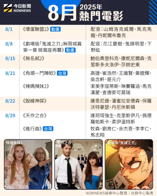 ▲8月熱門電影上映資訊表。（圖／NOWNEWS社群中心製）