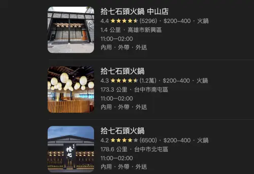 ▲拾七石頭火鍋全台有三家分店，在Google評論上有4.2～4.4顆星的好成績。（圖／翻攝Google評論）