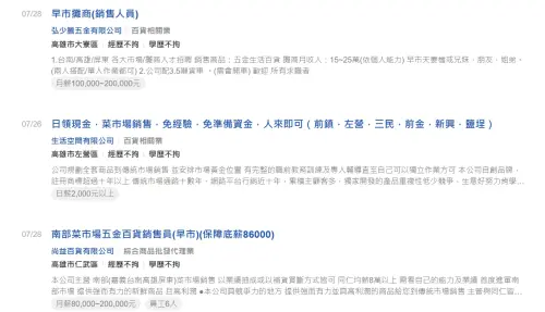 ▲人力銀行平台上有不少菜市場工作職缺,月薪最高上看25萬元,多數工作學經歷不拘、沒經驗也能挑戰。(圖/104人力銀行 www.104.com.tw) ▲人力銀行平台上有不少菜市場工作職缺,月薪最高上看25萬元,多數工作學經歷不拘、沒經驗也能挑戰。(圖/104人力銀行 www.104.com.tw)