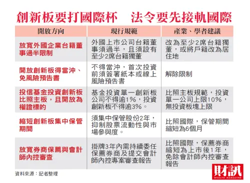 ▲台灣資本市場國際化，關鍵就在這2、3年打造亞洲那斯達克。（圖／財訊提供）