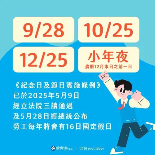 ▲立法院5月三讀通過《紀念日及節日實施條例》修正案，下半年勞工將有3天假。（圖╱取自勞動部臉書）