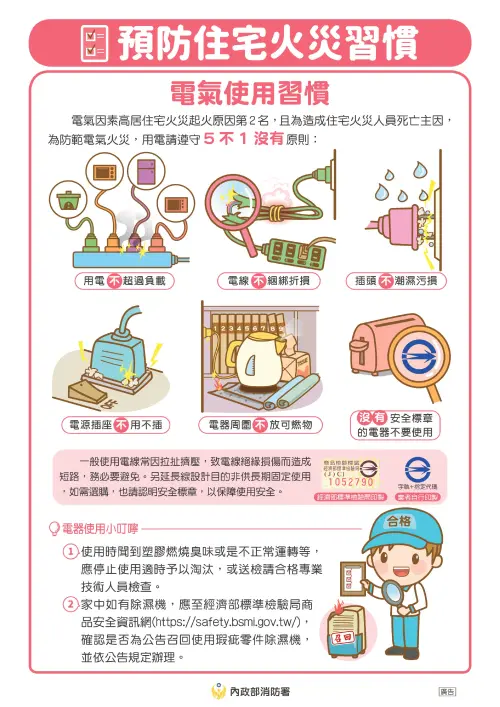 用電安全記住「5不1沒有」原則 ▲用電安全記住「5不1沒有」原則。(圖/消防署)