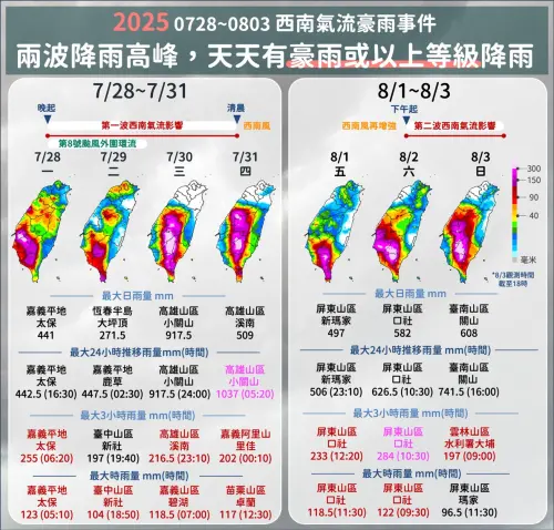 ▲台灣近期接連遭受2波西南氣流影響，在中南部縣市降下致災豪雨，（圖／中央氣象署）
