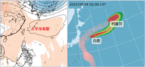 (圖/氣象應用推廣基金會.老大洩天機專欄@metapp.org.tw) ▲左圖:週四20時500百帕模擬圖顯示,太平洋高壓影響,各地晴朗酷熱;右圖:最新氣象署「颱風暴風圈侵襲機率圖」」顯示,「輕颱柯羅莎」在日本東方海面、向東北東加速遠離。另一「輕颱白鹿」亦在日本東方海面,尾隨「柯羅莎」,向東北東加速遠離。(圖/氣象應用推廣基金會.老大洩天機專欄@metapp.org.tw)