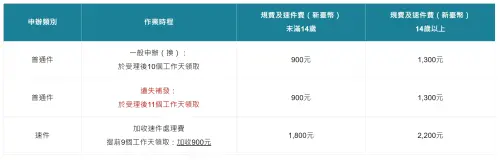 ▲（圖／外交部領事事務局官網boca.gov.tw）