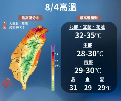 西南氣流減弱、降雨變少,全台高溫炎熱,大台北可能飆破36度。(圖/中央氣象署提供) ▲西南氣流減弱、降雨變少,全台高溫炎熱,大台北可能飆破36度。(圖/中央氣象署提供)