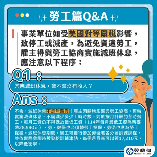 ▲事業單位受美國關稅影響實施減班休息。（圖／勞動部）